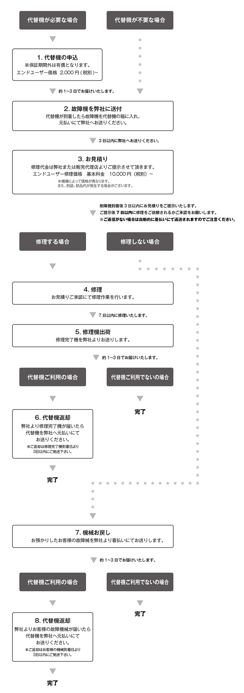 プリンター搭載マネーカウンター オルガⅡ DW-02 | 株式会社ダイト